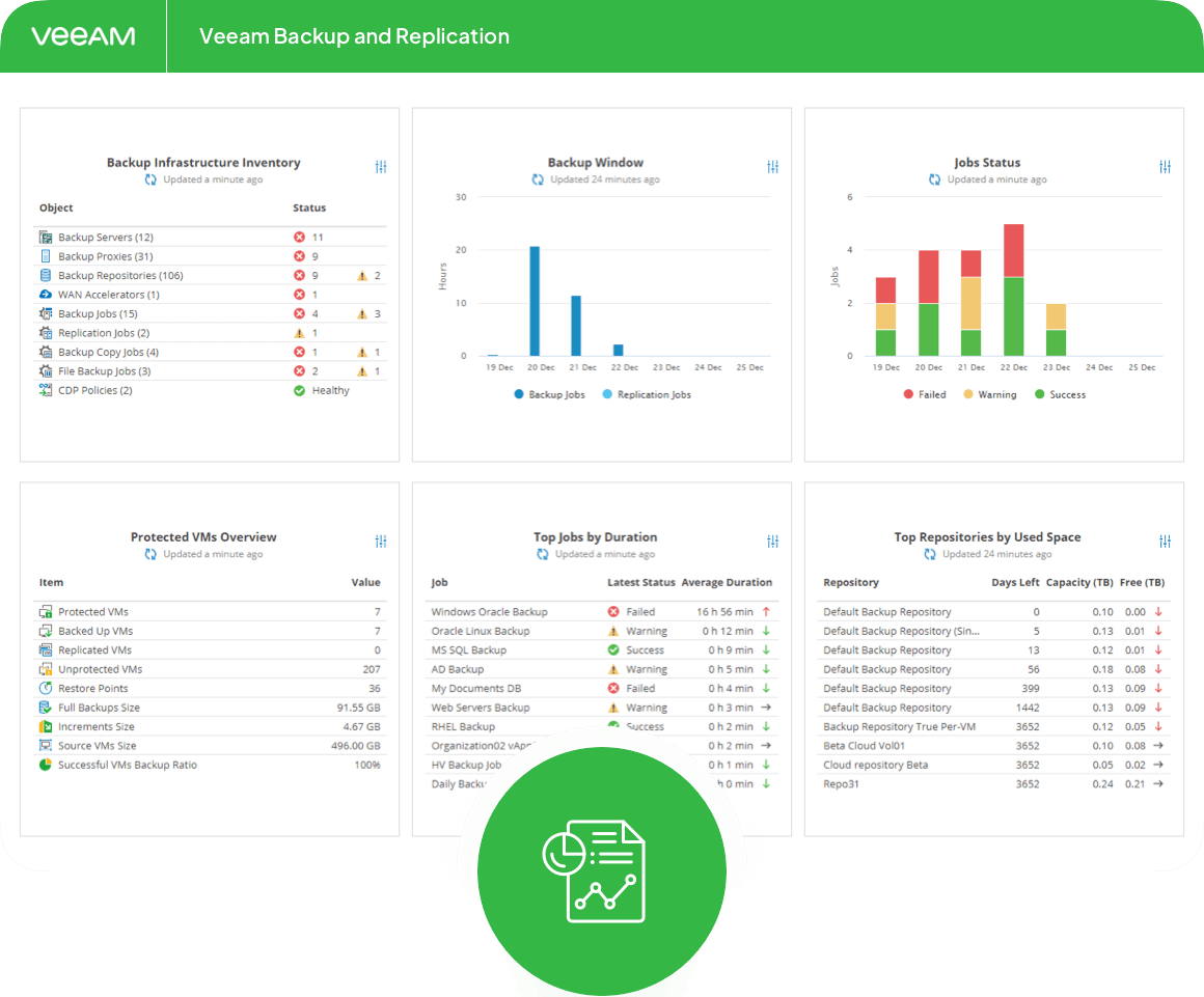 24-7-Monitoring-and-Reporting