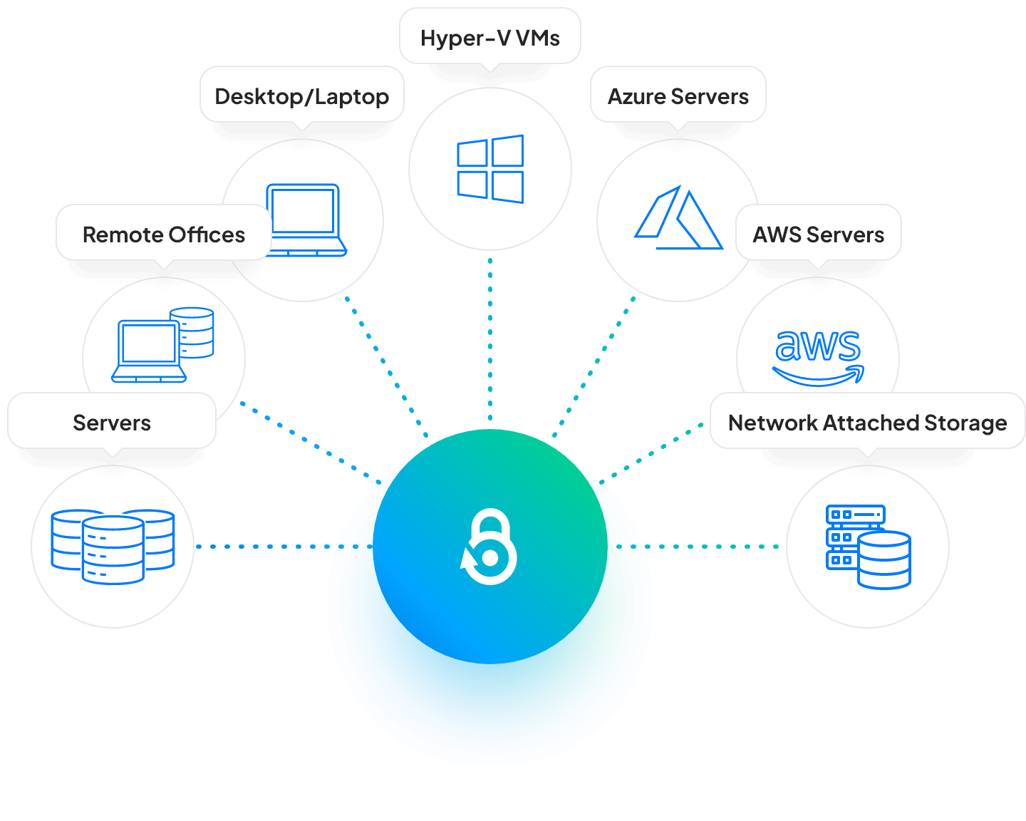 Protect Your SQL Databases with SQL Cloud Backup