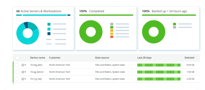 Backup & protect your business data on the cloud